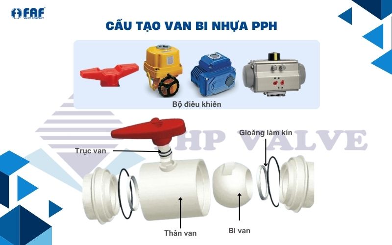 cấu tạo van bi nhựa pph