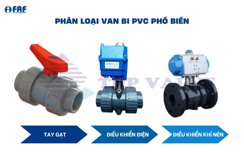 phân loại van bi pvc