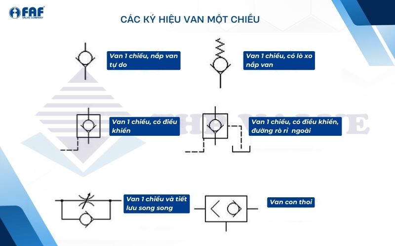 các ký hiệu van một chiều