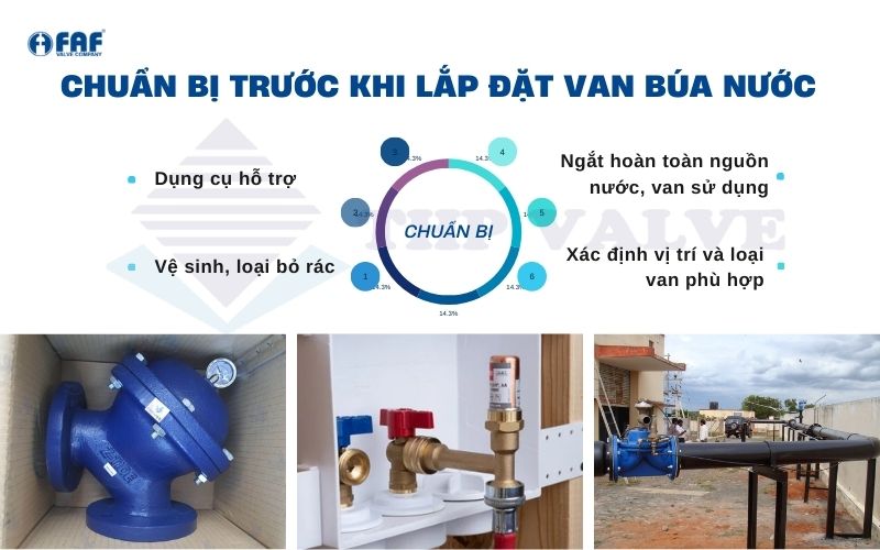chuẩn bị trước khi lắp đặt van búa nước