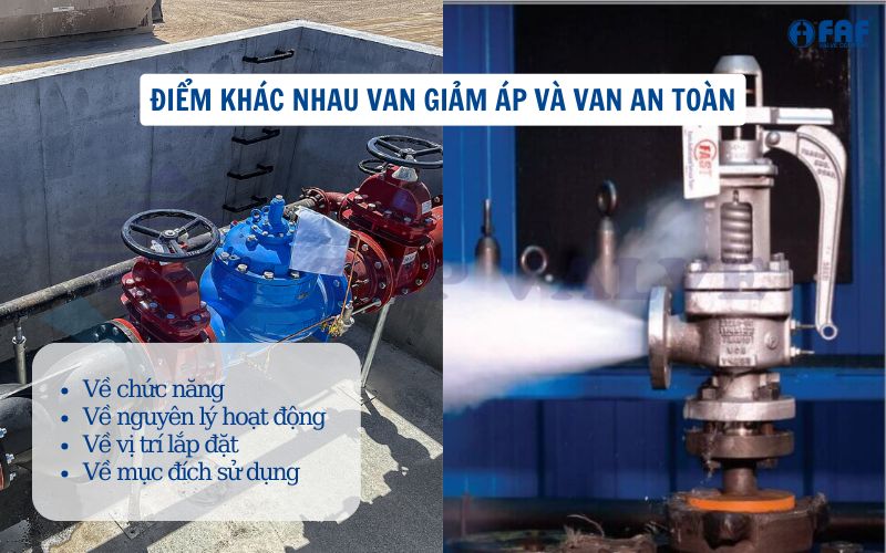 điểm khác nhau giữa van giảm áp và van an toàn