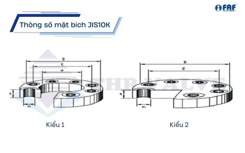 thông số mặt bích jis10k