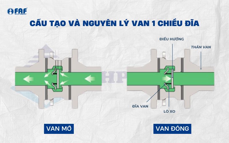 cau-tao-va-nguyen-ly-hoat-dong-van-1-chieu-dia