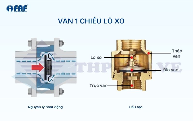 cau-tao-van-1-chieu-la-lat-lo-xo