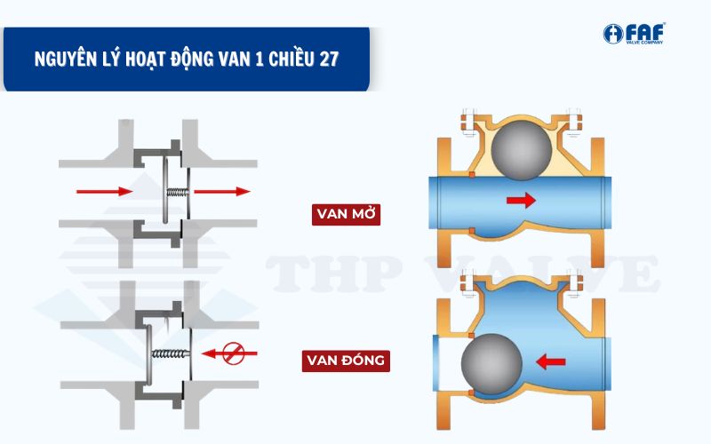 nguyen-ly-hoat-dong-van-1-chieu-27