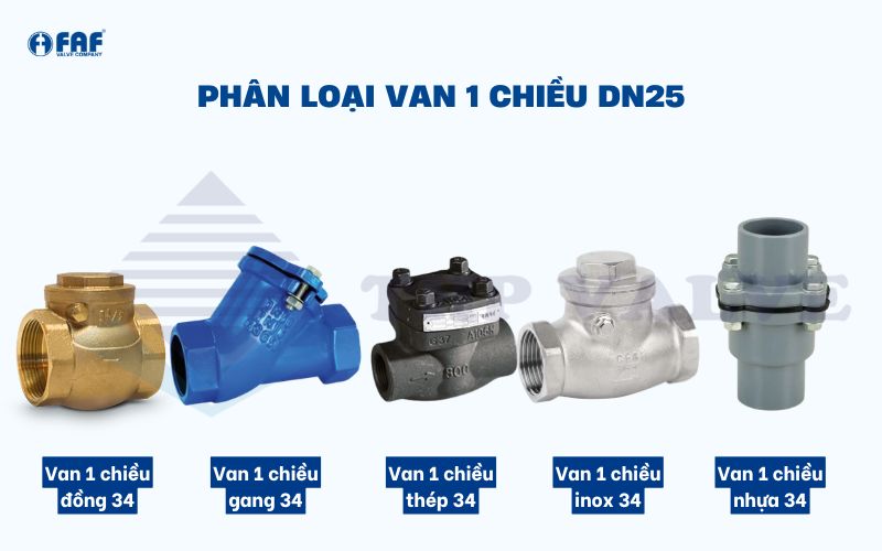 phan-loai-van-1-chieu-34-pho-bien