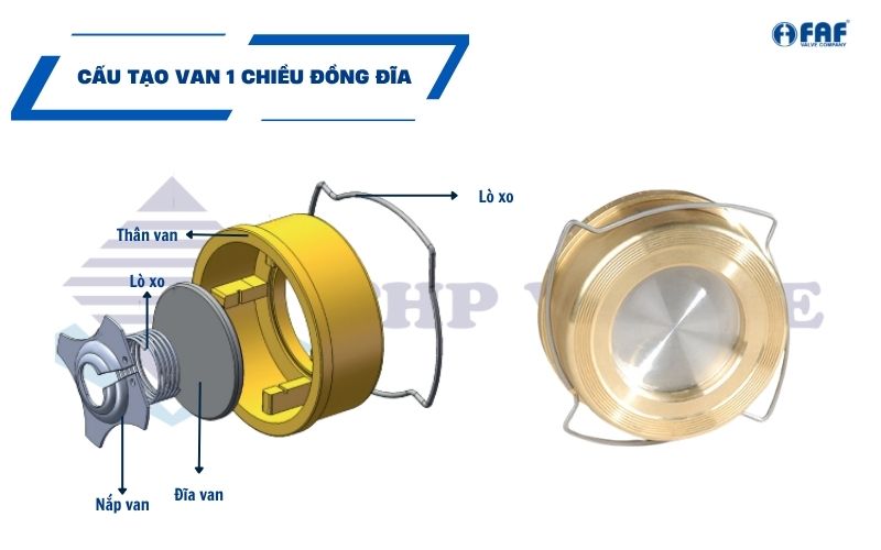 cấu tạo van 1 chiều đồng dạng đĩa