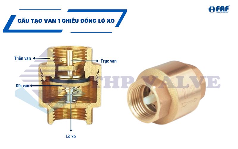 cấu tạo van 1 chiều đồng lò xo