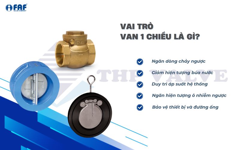 vai trò van 1 chiều là gì