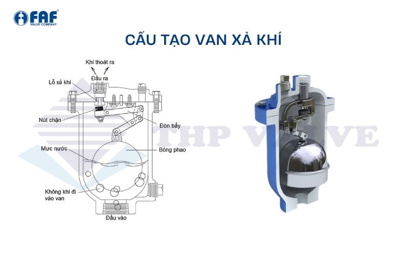 cấu tạo van xả khí