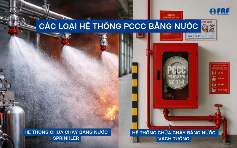 các loại hệ thống chữa cháy bằng nước