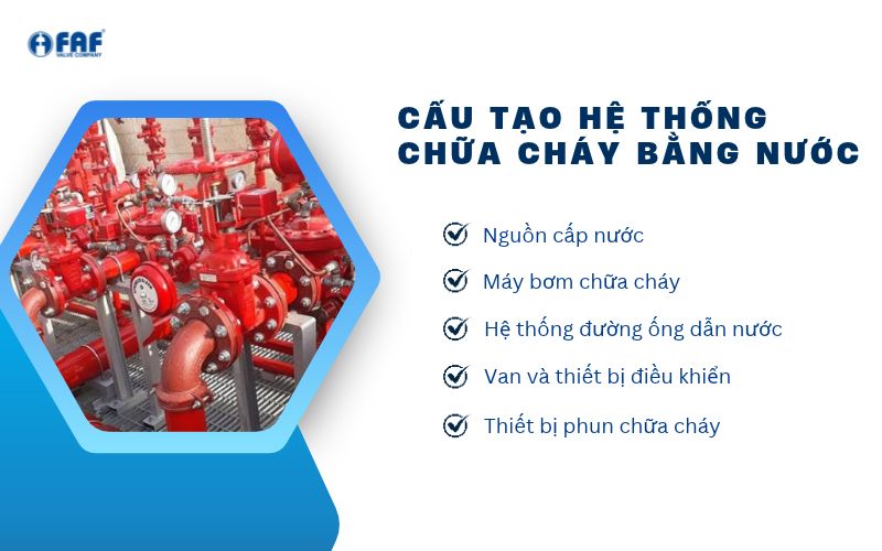 cấu tạo cơ bản của hệ thống chữa cháy bằng nước