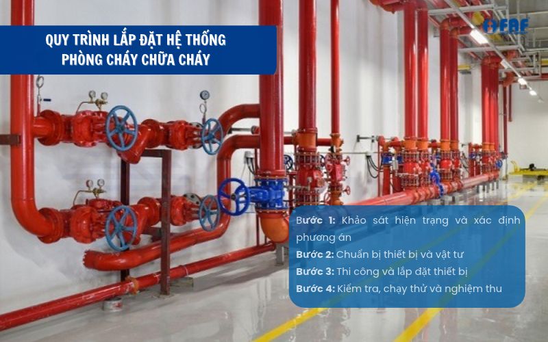 quy trình lắp đặt hệ thống phòng cháy chữa cháy