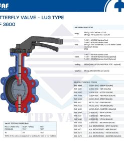 các phiên bản thiết kế của ban bướm model faf 3600