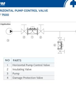 Cách lắp đặt Horizontal Pump Control Valve FAF 7500