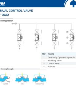 Cách lắp đặt manual control valve FAF 7530