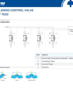 Cách lắp đặt Solenoid Control Valve FAF 7520