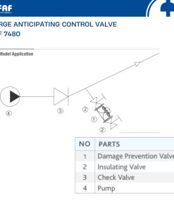 Cách lắp đặt van chống va FAF 7480