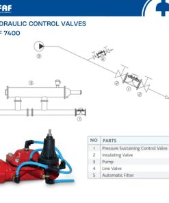 Cách lắp đặt van điều chỉnh thủy lực FAF 7400 vào hệ thống