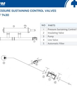 Cách lắp đặt van duy trì áp suất FAF 7430