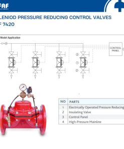 Cách lắp đặt van giảm áp dạng solenoid FAF 7420 vào hệ thống