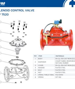 Cấu tạo Solenoid Control Valve FAF 7520