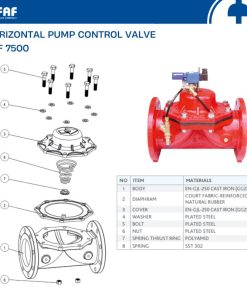 Cấu tạo van bảo vệ phòng bơm FAF 7500