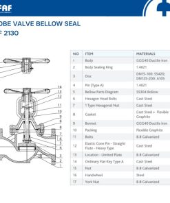 Cấu tạo van cầu Bellow Seal FAF 2130