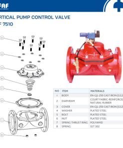 Cấu tạo van điều chỉnh bơm dọc FAF 7510