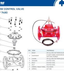 Cấu tạo van điều chỉnh lưu lượng FAF 7490