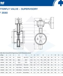 thông số kỹ thuật van bướm tín hiệu điện model 3590