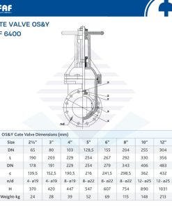 Thông số kỹ thuật của van cổng OS&Y FAF 6400