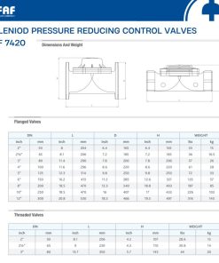 Thông số kỹ thuật van giảm áp dạng solenoid FAF 7420
