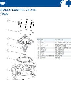 Vật liệu cấu tạo van điều chỉnh thủy lực FAF 7400