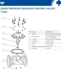Vật liệu cấu tạo van giảm áp dạng solenoid FAF 7420
