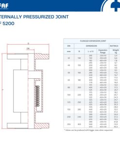 Thông số kỹ thuật khớp nối giãn nở điều áp ngoài FAF 5200