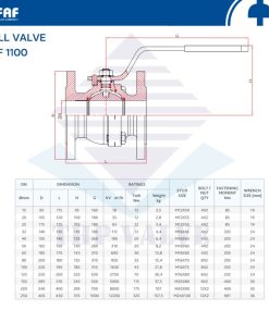 Thông số kỹ thuật Van bi 2 mảnh 2PC FAF 1100