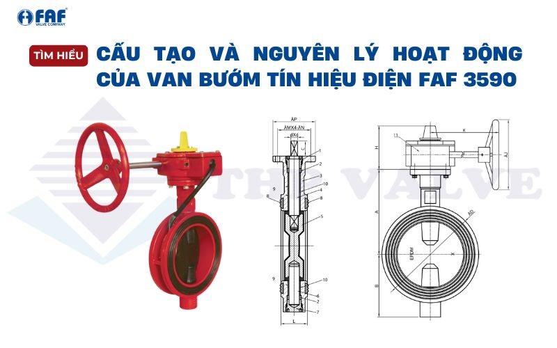 nguyên lý hoạt động và cấu tạo van bướm tín hiệu điện faf 3590