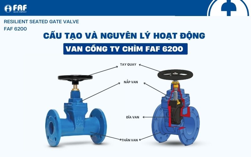 cấu tạo và nguyên lý hoạt động van cổng ty chìm faf 6200