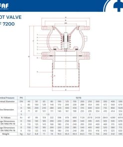 Thông số kỹ thuật Rọ bơm FAF 7200