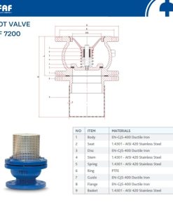 Vật liệu cấu tạo Rọ bơm FAF 7200