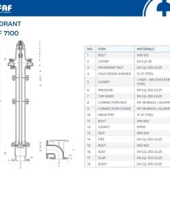 Vật liệu cấu tạo Trụ chữa cháy FAF 7100