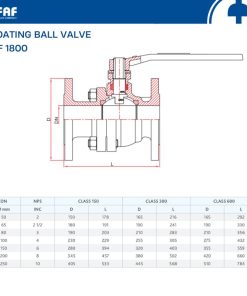 Thông số kỹ thuật van bi 2 mảnh nối bích FAF 1800