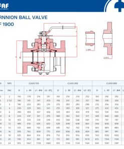 Thông số kỹ thuật van bi nối bích dạng Trunnion FAF 1900