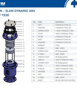 Vật liệu cấu tạo van xả khí động năng FAF 7330