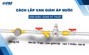 cách lắp van giảm áp nước