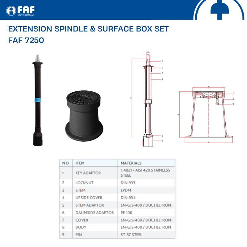 cau-tao-nap-chup-va-truc-keo-dai-faf-7250 Cấu tạo nắp chụp và trục kéo dài FAF 7250