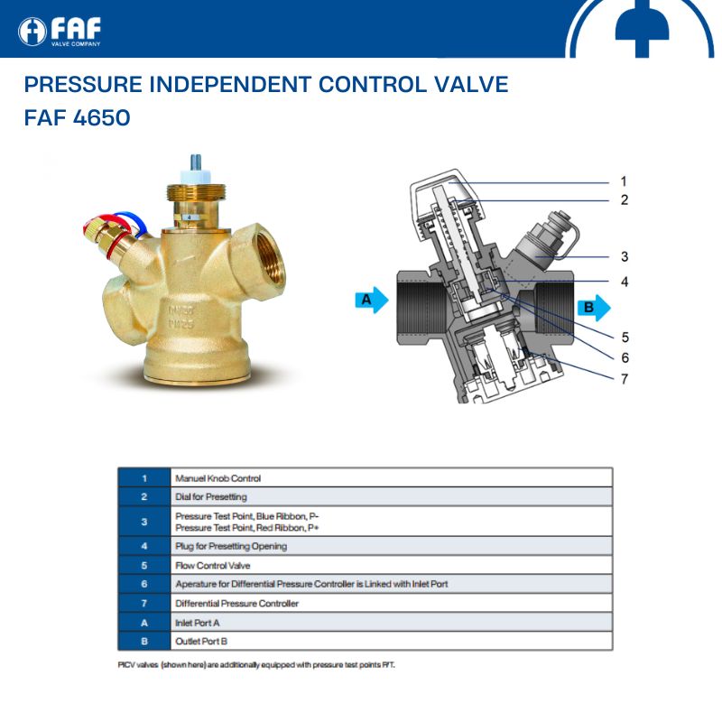 cau-tao-van-can-bang-faf-4650 Cấu tạo van cân bằng FAF 4650